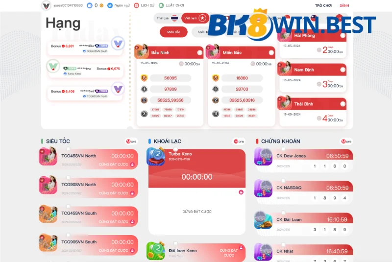 Các hình thức chơi SEA Lottery 